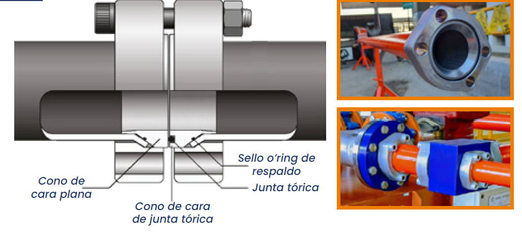 Piping sin Soldadura (Tube-Mac® / Pyplok®) - Imagen 2
