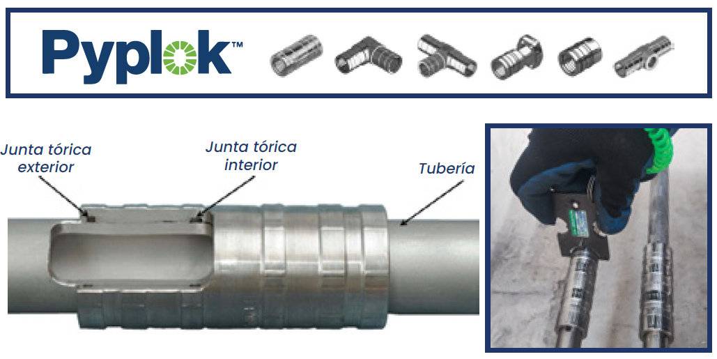 Piping sin Soldadura (Tube-Mac® / Pyplok®) - Imagen 3